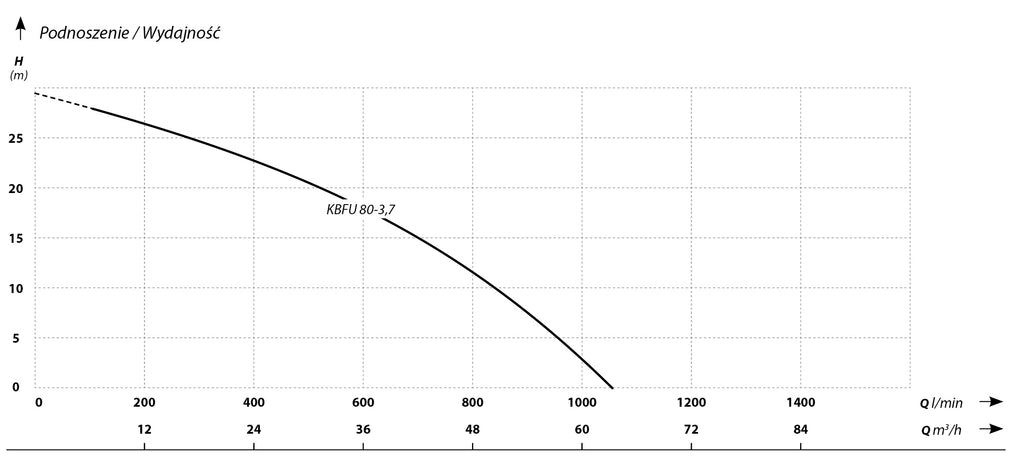 IBO KBFU 80-3,7 T (3,7 kW, 400 V) pompa szlamowa