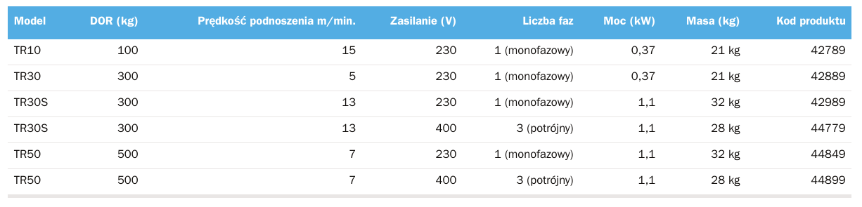 Tractel Minifor TR50 elektryczny wciągnik linowy  z pilotem zdalnego sterowania o dalekim zasięgu nr kat. 44879