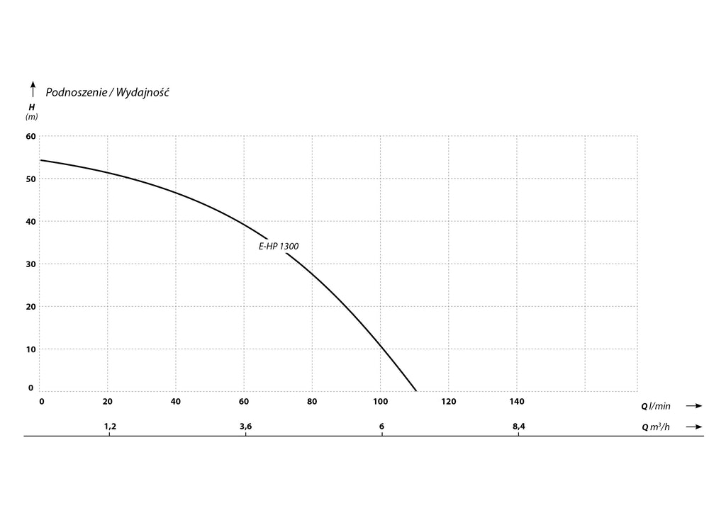 E-HP 1300 (1,3 kW, 230 V) pompa hydroforowa