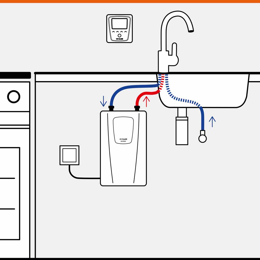 CLAGE CFX U Elektronicznie sterowany podgrzewacz podblatowy ze zdalnym sterowaniem Bluetooth